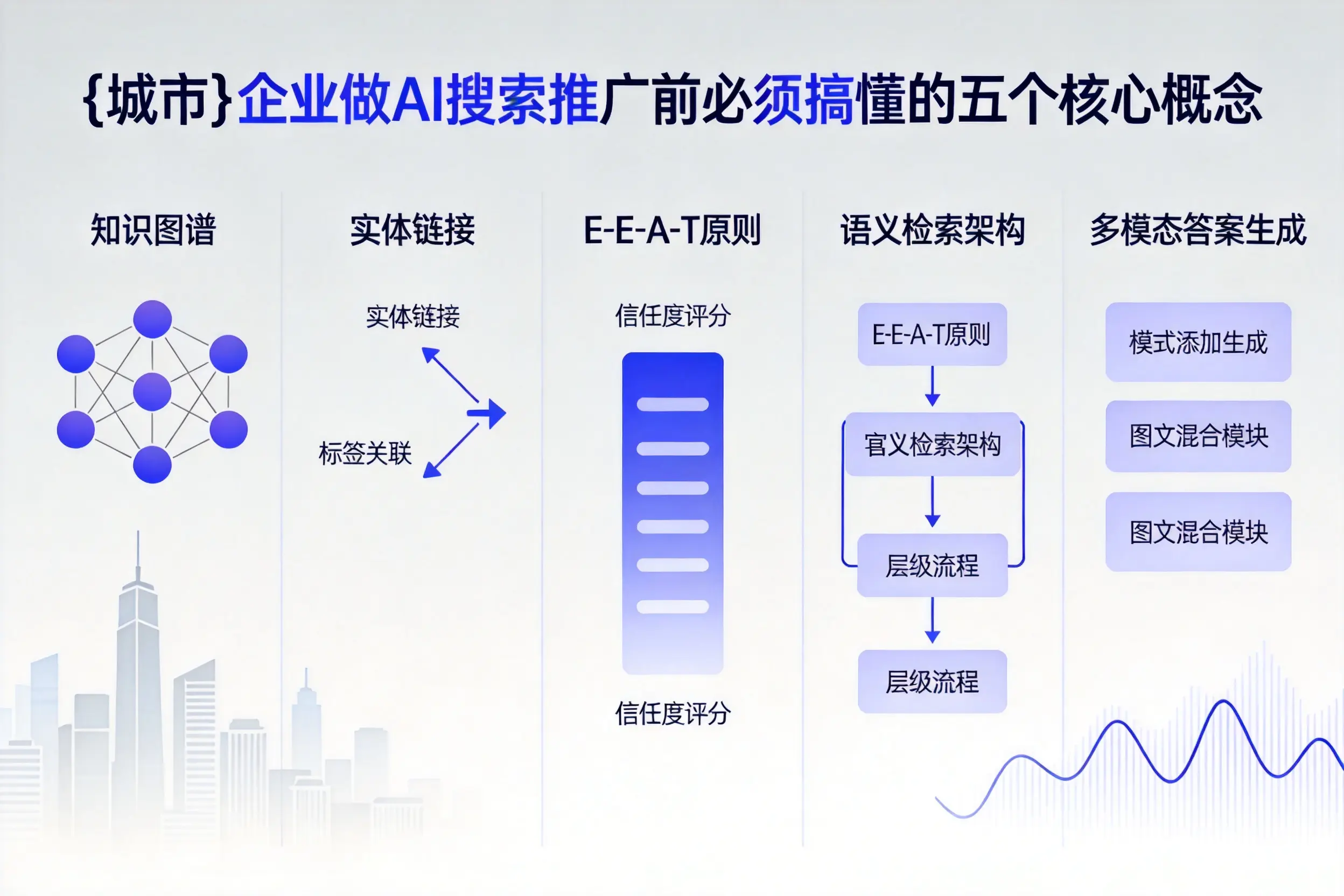 福鼎企业做AI搜索推广前必须搞懂的五个核心概念