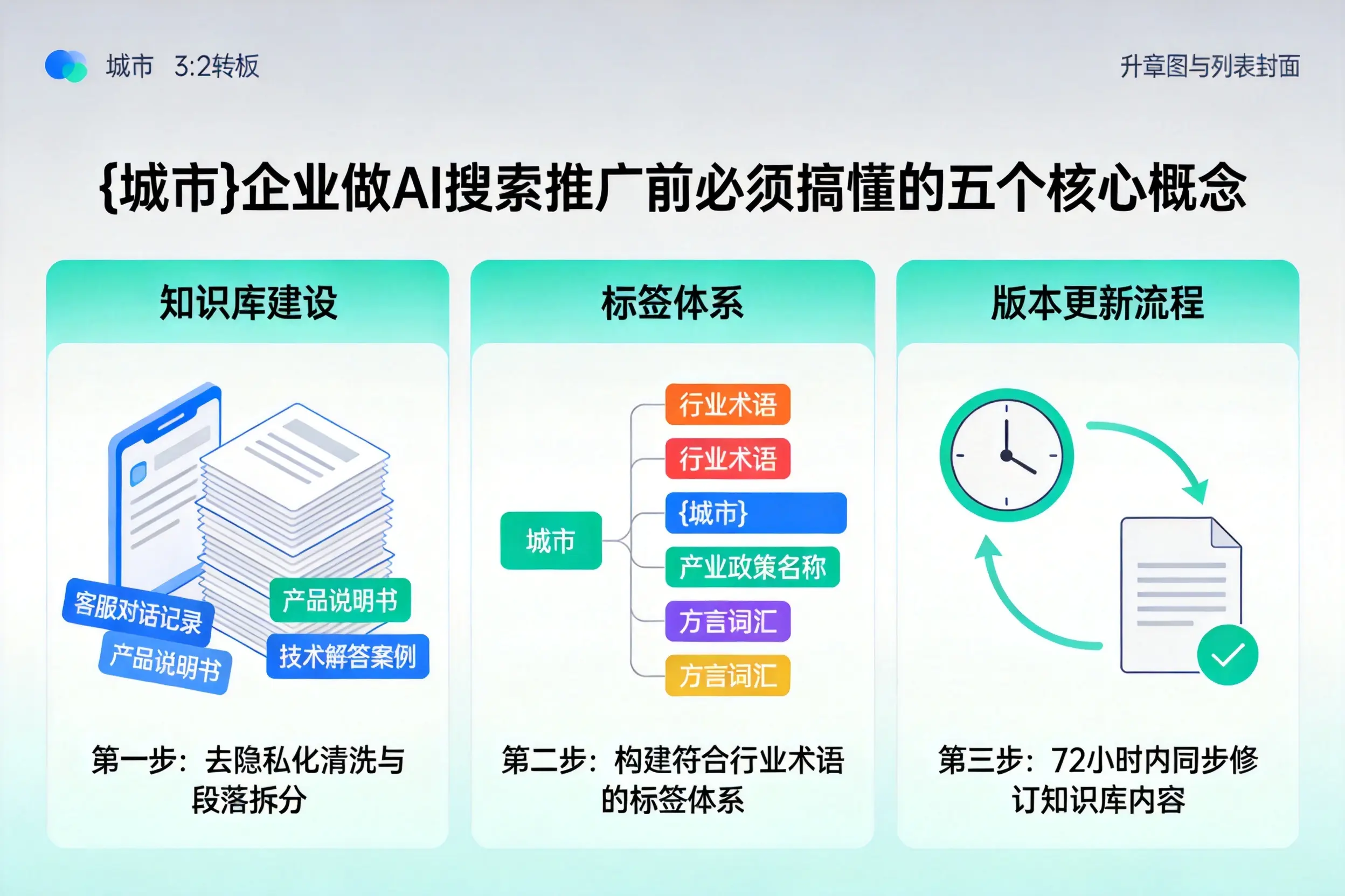 福鼎企业做AI搜索推广前必须搞懂的五个核心概念